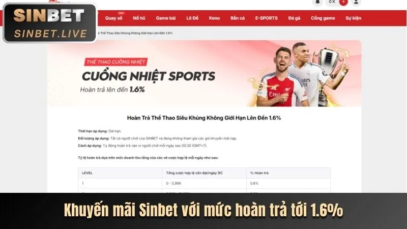 Phân tích tính năng mới vv88 app